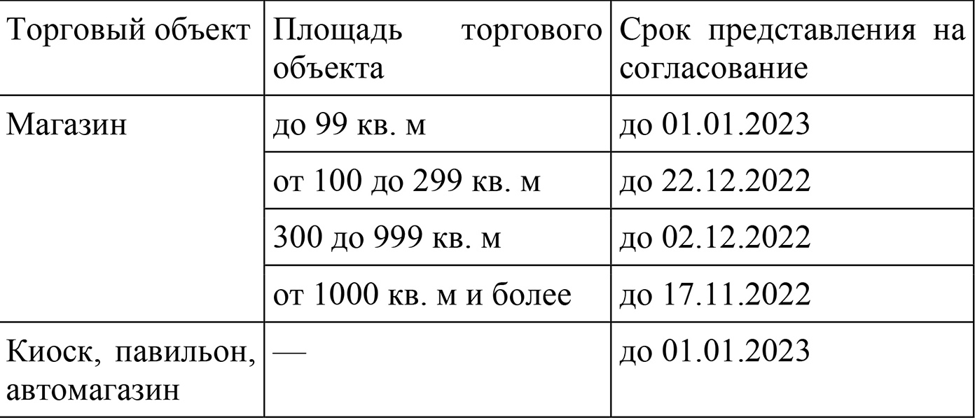 Перенесена на более поздний срок